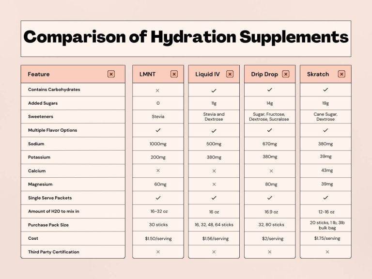 Best Hydration Supplements: Replenish for Peak Performance