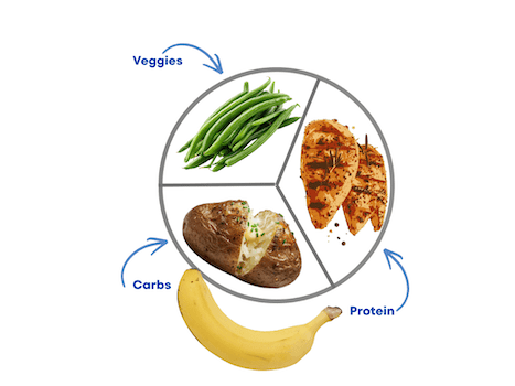 pregame meal plate with protein, carb, veggie, and fruit